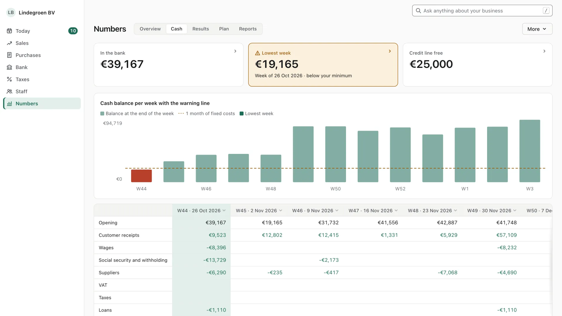 Cash · Example · Lindegroen BV