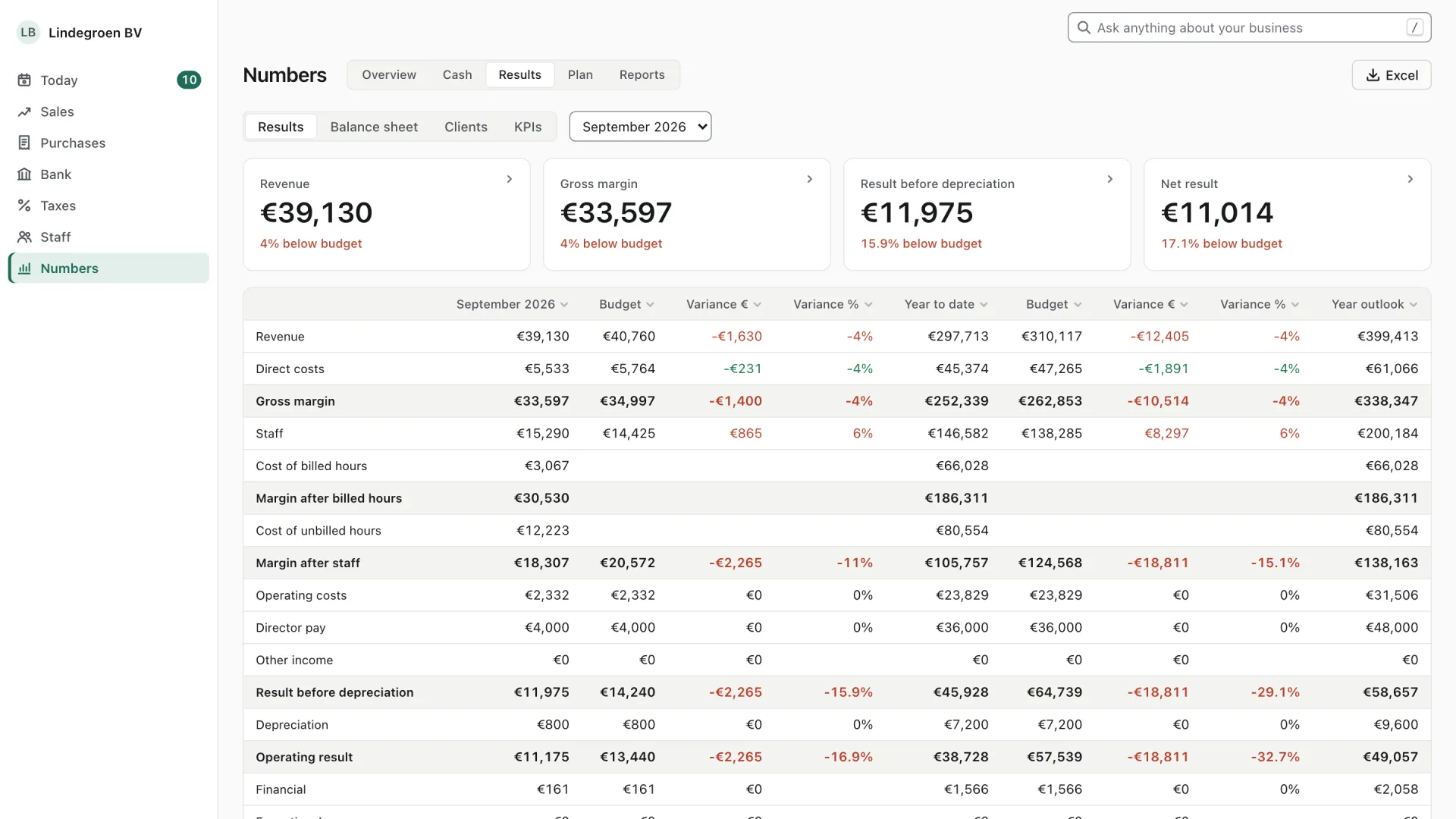 Results · Example · Lindegroen BV